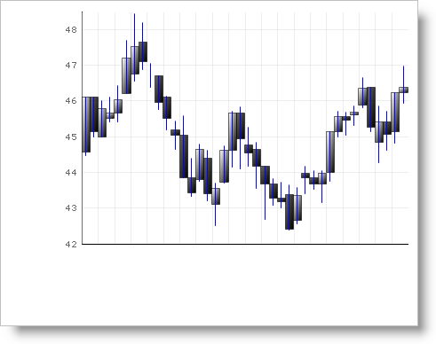 Shows the Candle Chart that is a result of using the above code