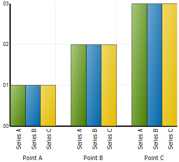 Shows the same 2D Column Chart as above