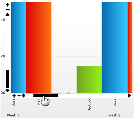 scroll bar enhancements to ultrachart