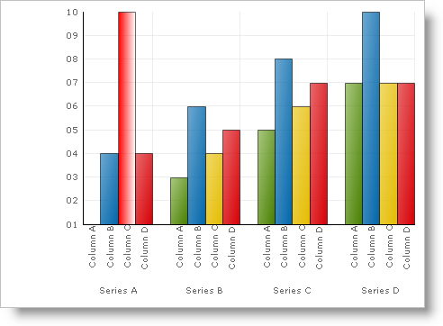 2D Column Chart demonstrating a column changed to a horizontal gradient with opacity modified