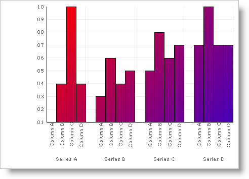 2D Column Chart with a Custom Brush in a PaintElement applied to the chart