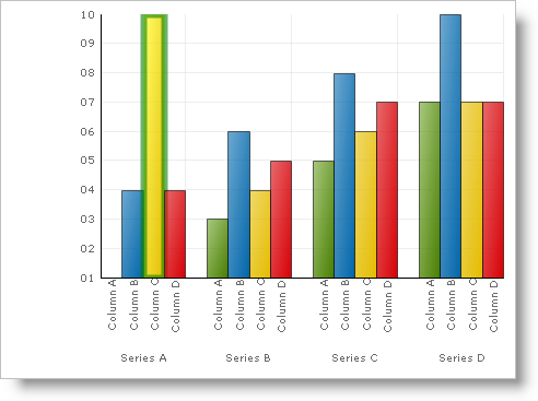 2D Column Chart showing a column that has been changed using the code listed above.