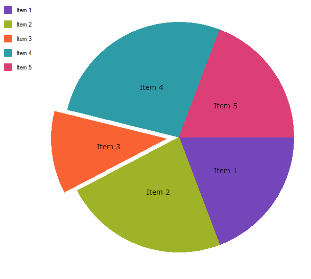 PieChartLegendAndExplosion Win.png