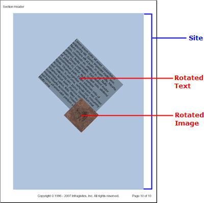 Shows a PDF that demonstrates the Site element