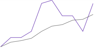 Sparkline Visual Elements 3.png