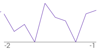 Sparkline Visual Elements 30.png