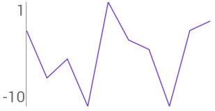 Sparkline Visual Elements 31.png