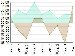 interpolation in ultrachart