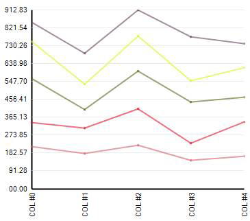 stacked line 2d chart type