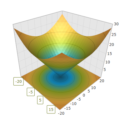 Axis Label Templating 1.png