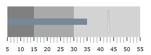 BulletGraph Adding BulletGraph 1.png