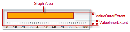 BulletGraph Configuring the Performance Bar 1.png