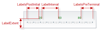 BulletGraph Configuring the Scale 10.png