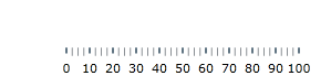 BulletGraph Configuring the Scale 2.png