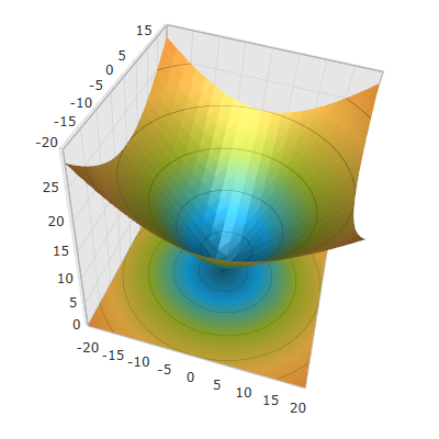 Configuring Axis Label Offset 1.png