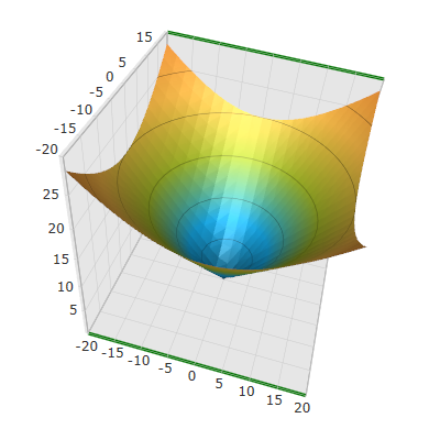 Configuring Axis Line 2.png