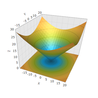 Configuring Axis Scales 1.png