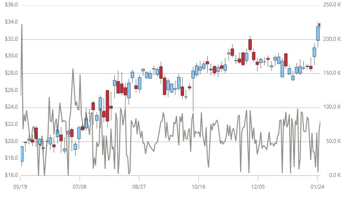 33-matplotlib-label-x-axis-labels-design-ideas-2020