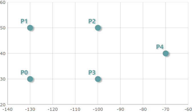 DataChart Triangulating Data 1.png