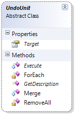 Methods and Properties Reference for Creating Custom UndoUnit 1.png