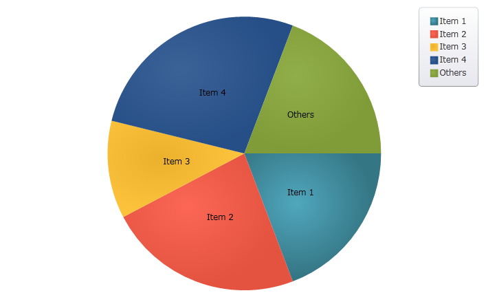 PieChart OthersCategory 02.png