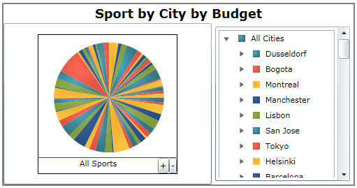 PieChart User Interactions with OLAP Data 4.png