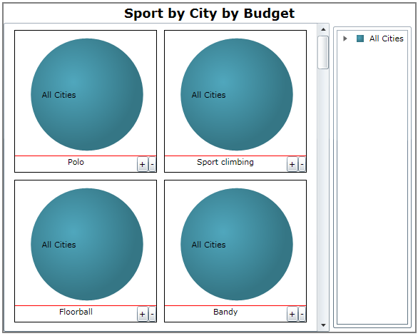 PieChart User Interactions with OLAP Data 5.png