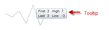 Sparkline Visual Elements 33.png