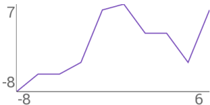 Sparkline Visual Elements 6.png