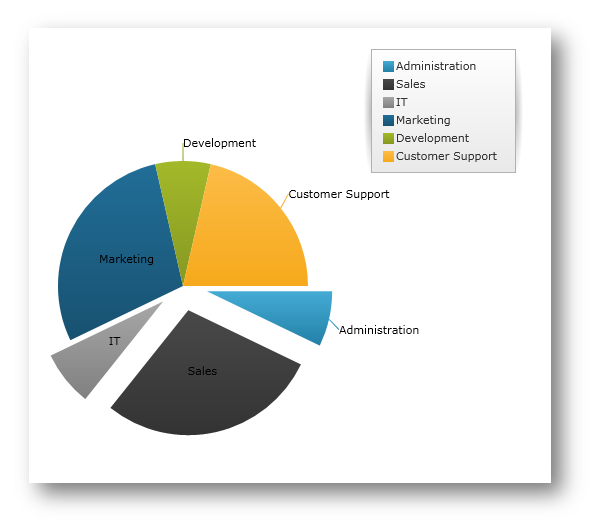 Whats New 2011 1 xamPieChart 01.png