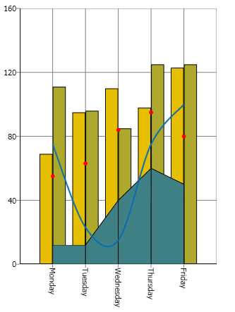 example of how you can make composite charts using xamchart.