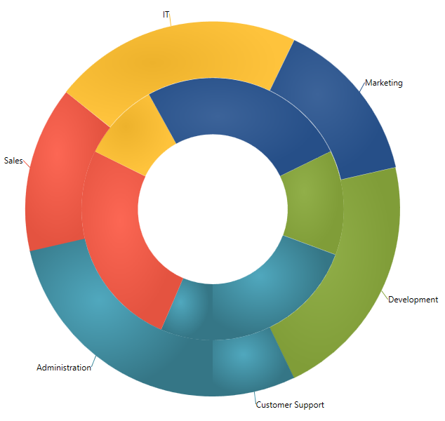 XamDoughnutChart Overview 1.png