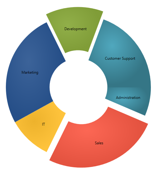 XamDoughnutChart Overview 3.png