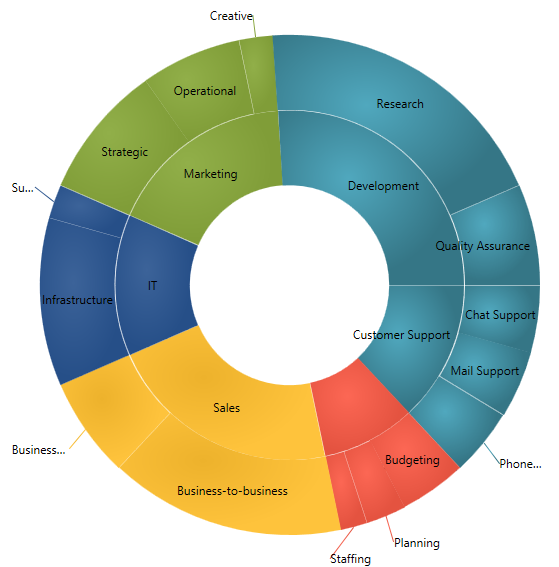 XamDoughnutChart Overview 4.png