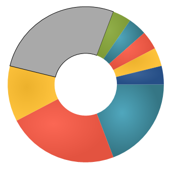 XamDoughnutChart Selection Explosion 1.png