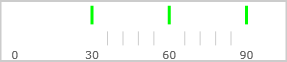 XamLinearGauge Configuring the Scale 4 17 1.png