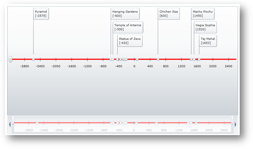 XamTimeline Style Axis Pane 01.png