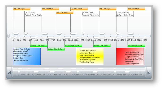 XamTimeline Style Event Titles 01.png