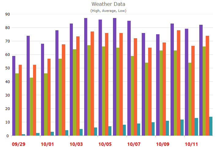 categorychart axis labels 01.png