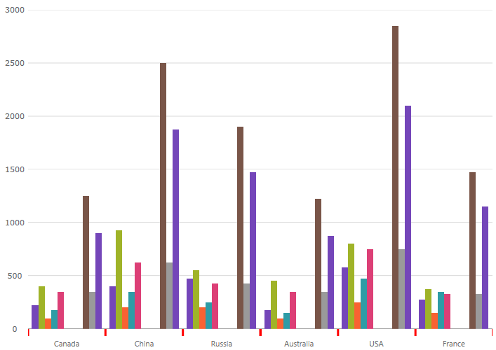 categorychart configuring axis tickmarks 01.png