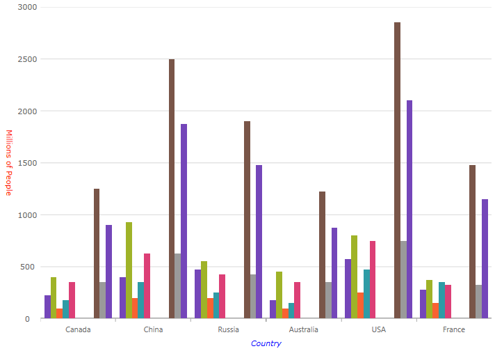 categorychart configuring axis title 01.png