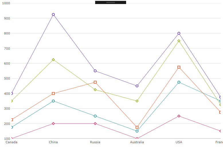 categorychart configuring chart markers 01.png