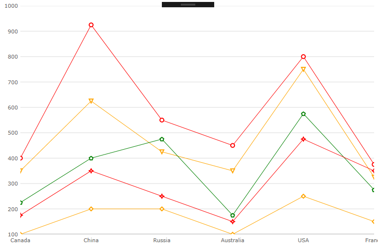 categorychart configuring chart markers 02.png