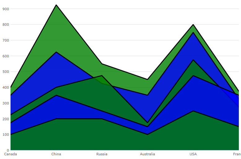 categorychart configuring chart types area.png