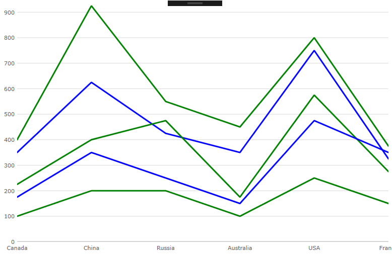 categorychart configuring chart types line.png