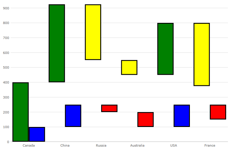 categorychart configuring chart types waterfall.png