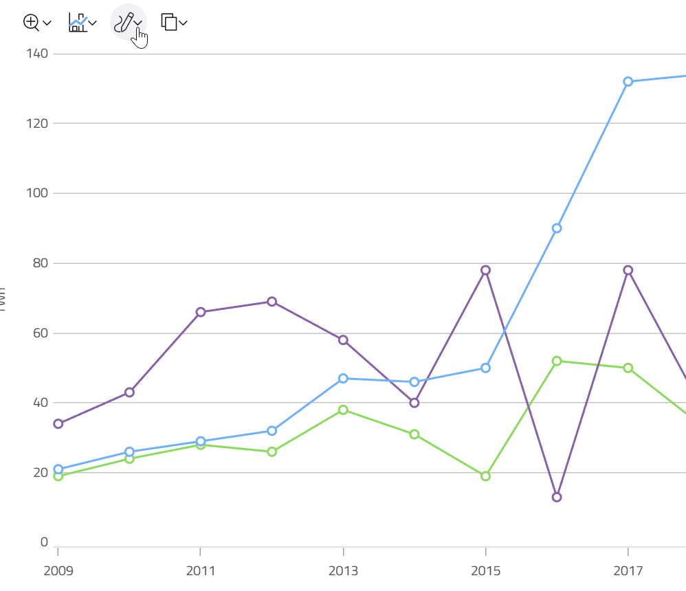 data chart user annotation create.gif