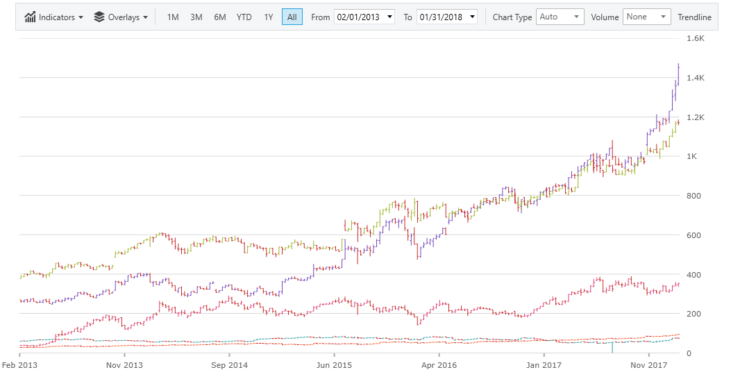 financialchart_wpf_whats_new.png