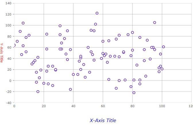 shapechart axis titles.png