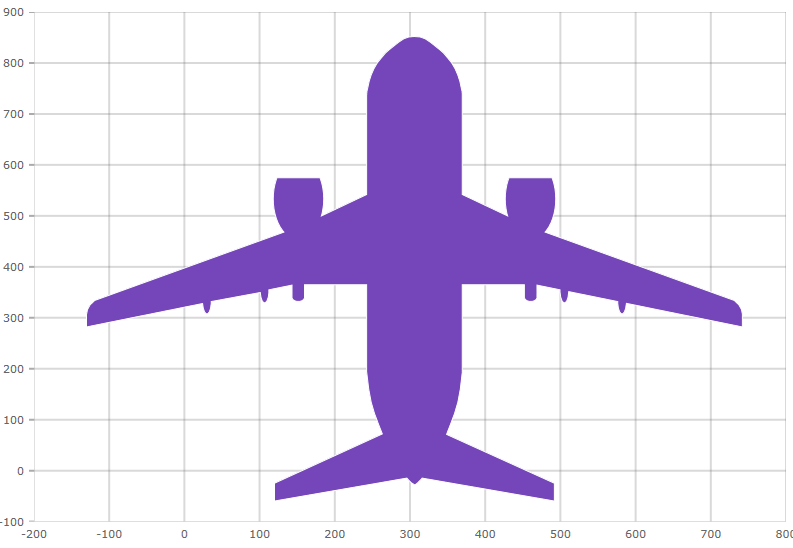 shapechart_shapefile_single.png